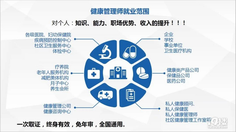 補(bǔ)貼2000元！高級公共營養(yǎng)師、健康管理師招生啟動，開啟營養(yǎng)健康咨詢服務(wù)新篇章