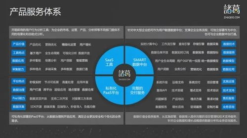 數據軍師諸葛io 深入業務場景，驅動智能決策