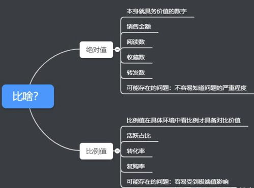8個常用數據分析方法，輕松搞定各種業務分析——聚焦在線數據處理與交易處理業務
