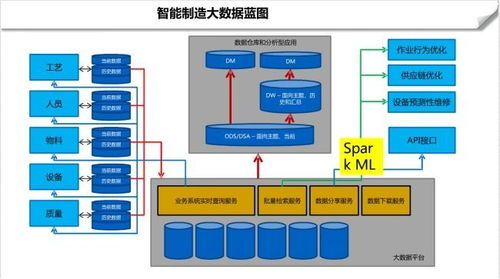 數字化智能工廠信息化系統集成整合規劃建設方案——在線數據處理與交易處理業務
