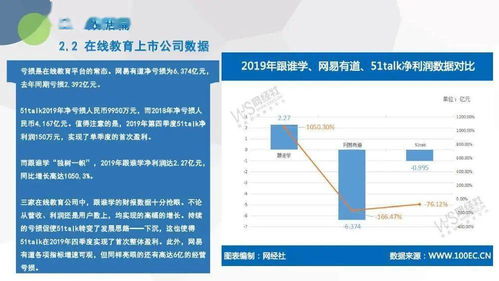 電子商務研究中心發布《2019年度中國在線教育市場數據報告》，聚焦在線數據處理與交易處理業務新格局